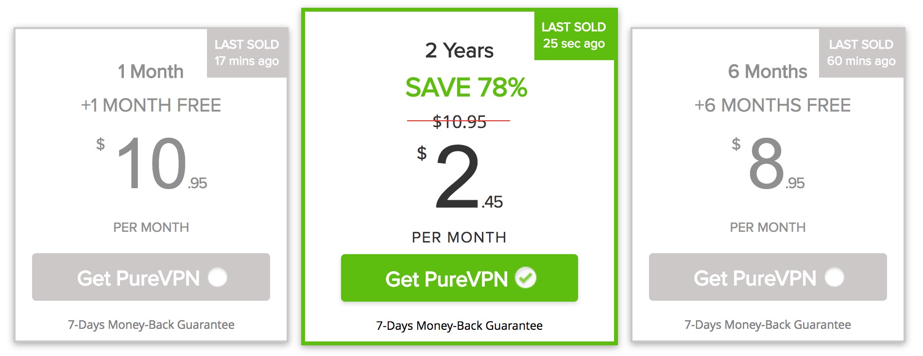 Pricing and Plans pureVPN