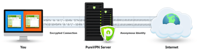 purevpn-review-security-features